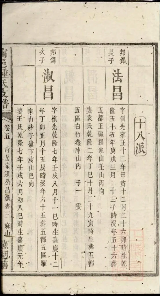 图片[5]-湖南宁乡宁邑钟氏支谱PDF下载-噜噜咕