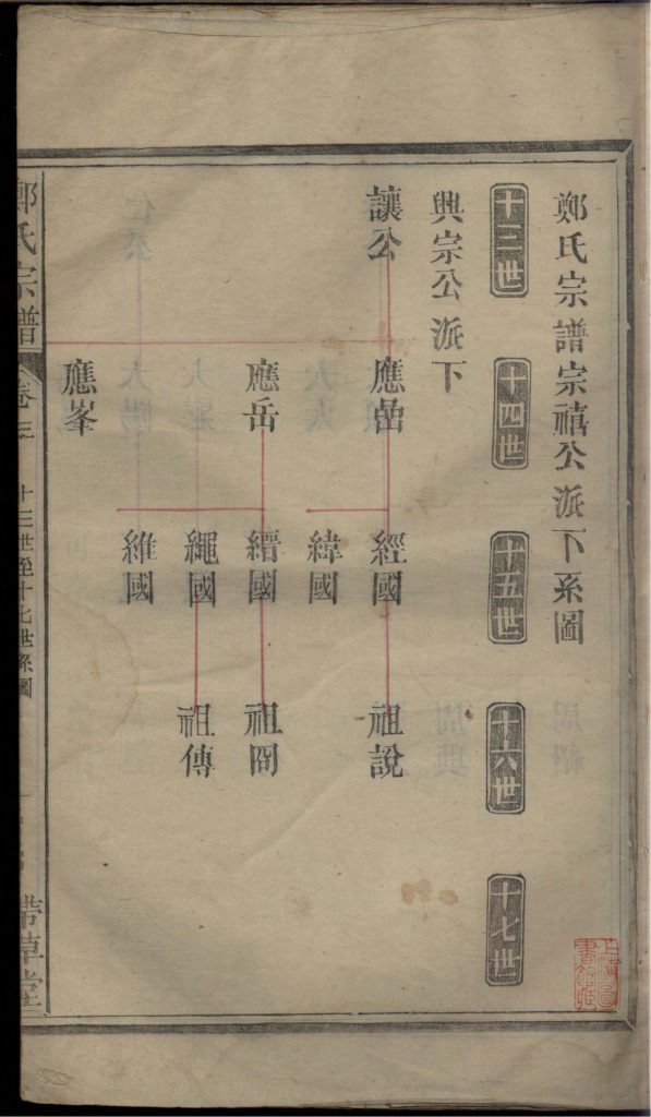 图片[6]-郑氏宗谱（带草堂）PDF下载-噜噜咕