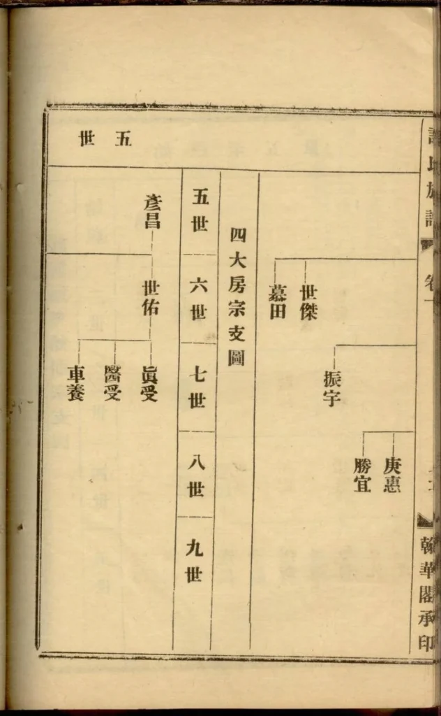 图片[5]-广东阳江鼍阳报村头乡许氏族谱PDF下载-噜噜咕