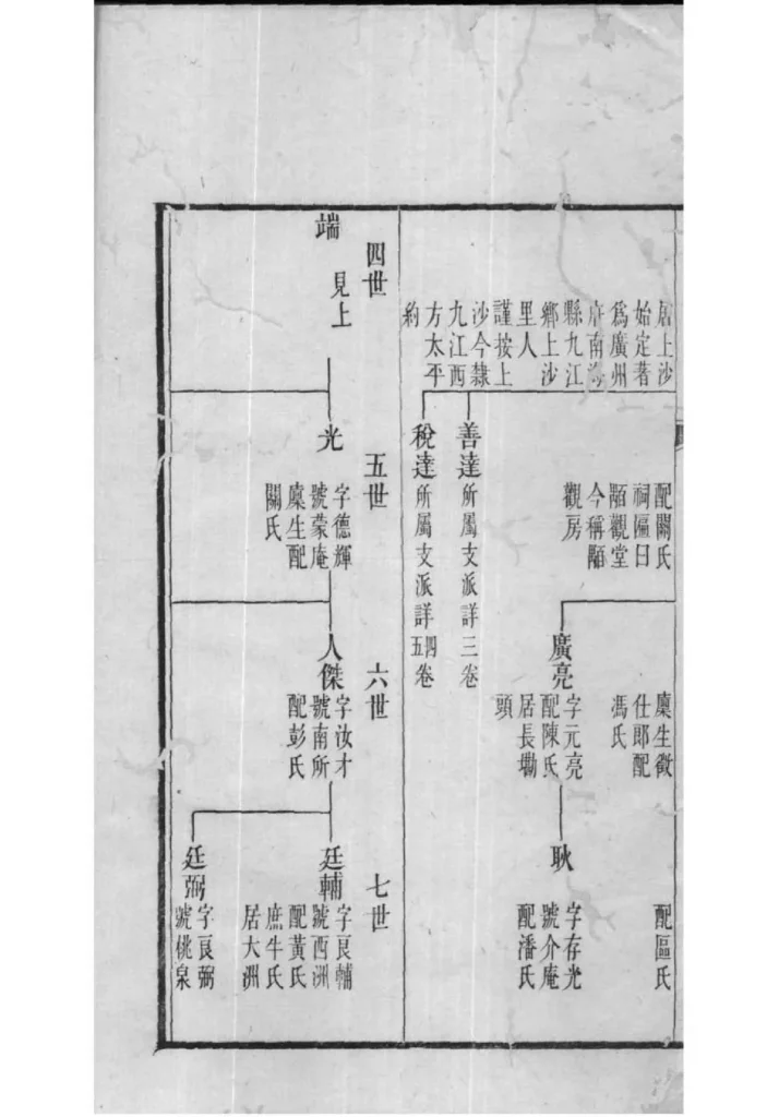 图片[5]-广东佛山南海九江朱氏家谱PDF下载-噜噜咕