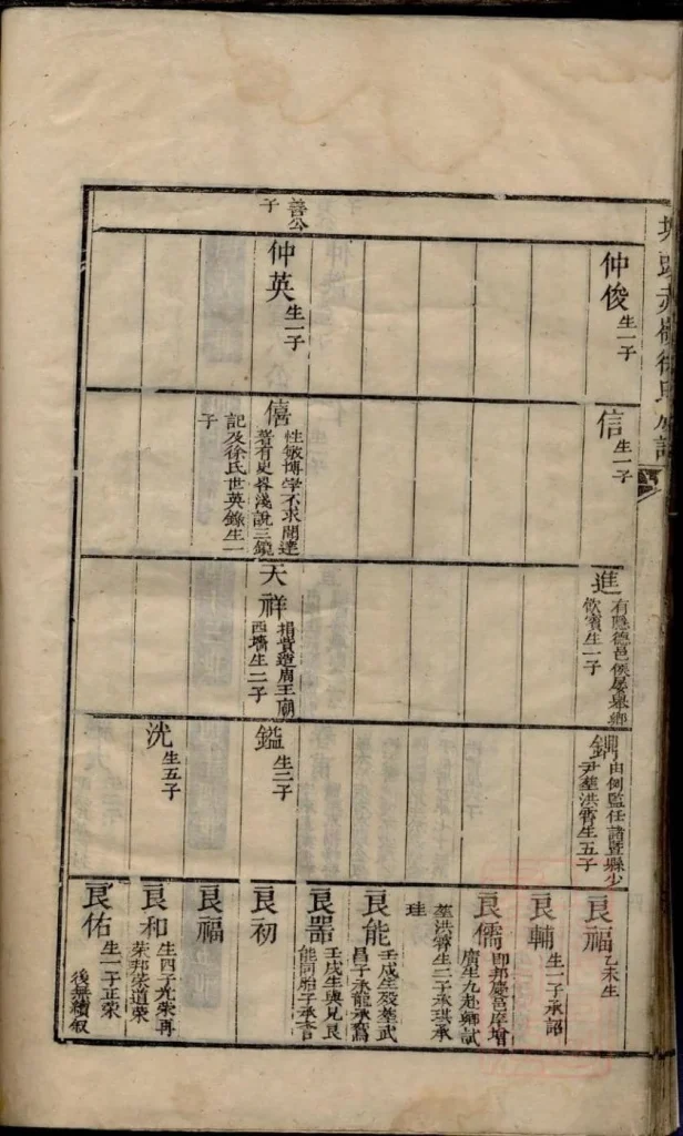 图片[8]-安徽祁门塘头黟县赤岭徐氏族谱PDF下载-噜噜咕