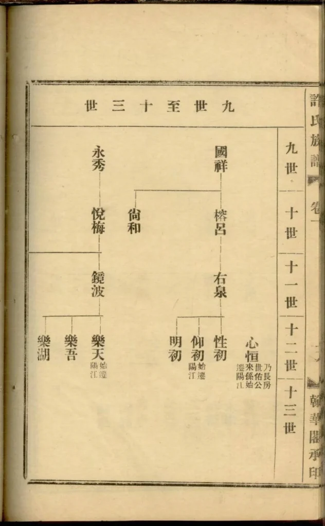 图片[7]-广东阳江鼍阳报村头乡许氏族谱PDF下载-噜噜咕
