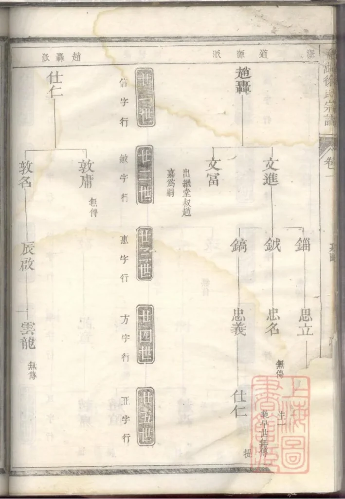 图片[8]-浙江兰溪孟湖徐氏宗谱（孝伦堂）PDF下载-噜噜咕