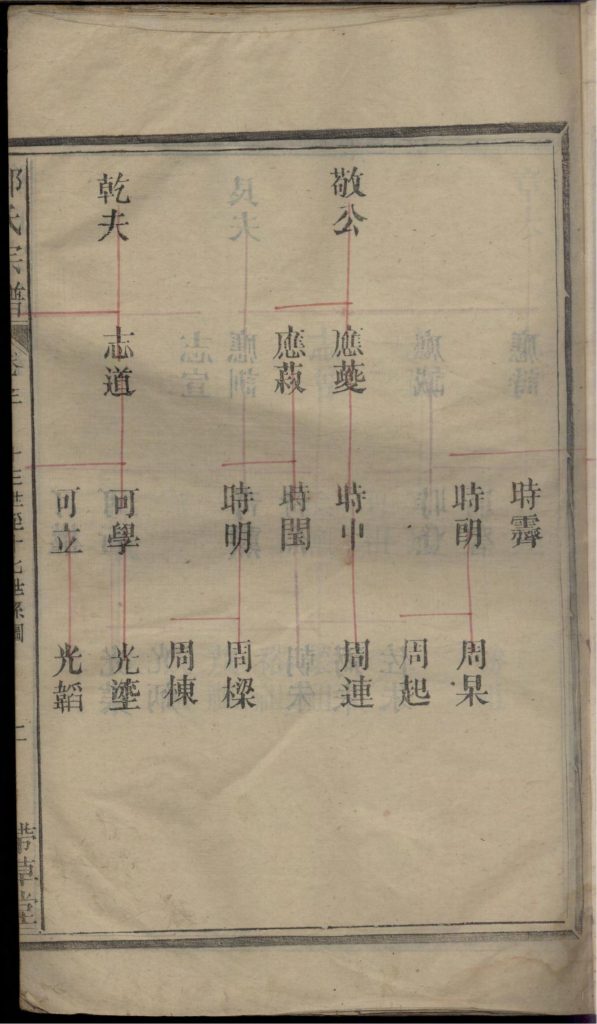图片[8]-郑氏宗谱（带草堂）PDF下载-噜噜咕
