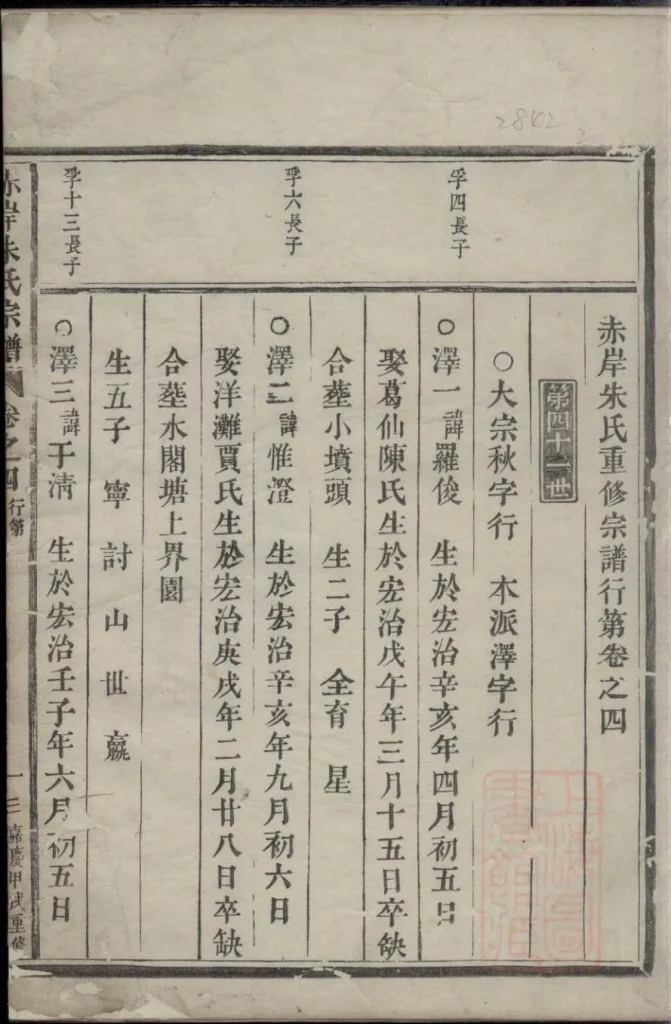 图片[2]-浙江义乌赤岸朱氏重修宗谱PDF下载-噜噜咕