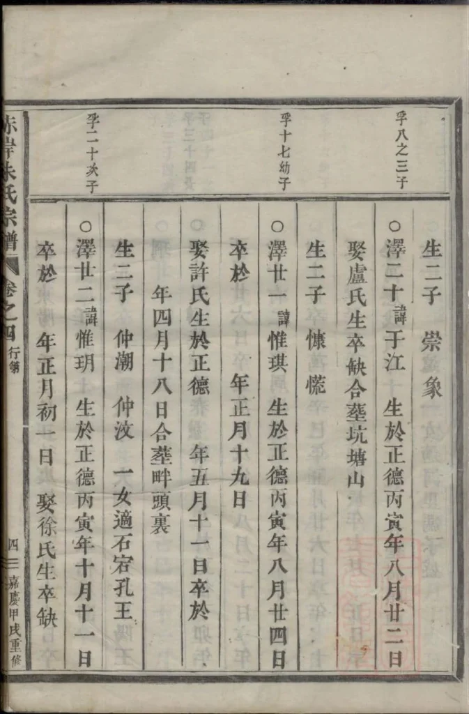 图片[8]-浙江义乌赤岸朱氏重修宗谱PDF下载-噜噜咕