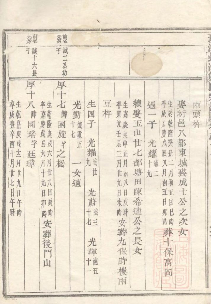 图片[8]-浙江台州仙居县乐安郑氏宗谱（卷十一）PDF下载-噜噜咕