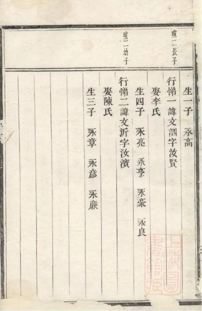 图片[4]-浙江义乌清溪朱氏宗谱PDF下载-噜噜咕