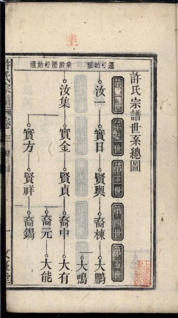 图片[4]-安徽安庆宿松县许氏宗谱（文正堂）PDF下载-噜噜咕