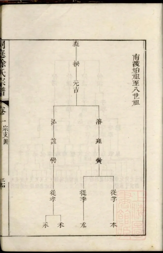 图片[4]-江苏苏州南徐徐氏世谱（教忠堂）PDF下载-噜噜咕