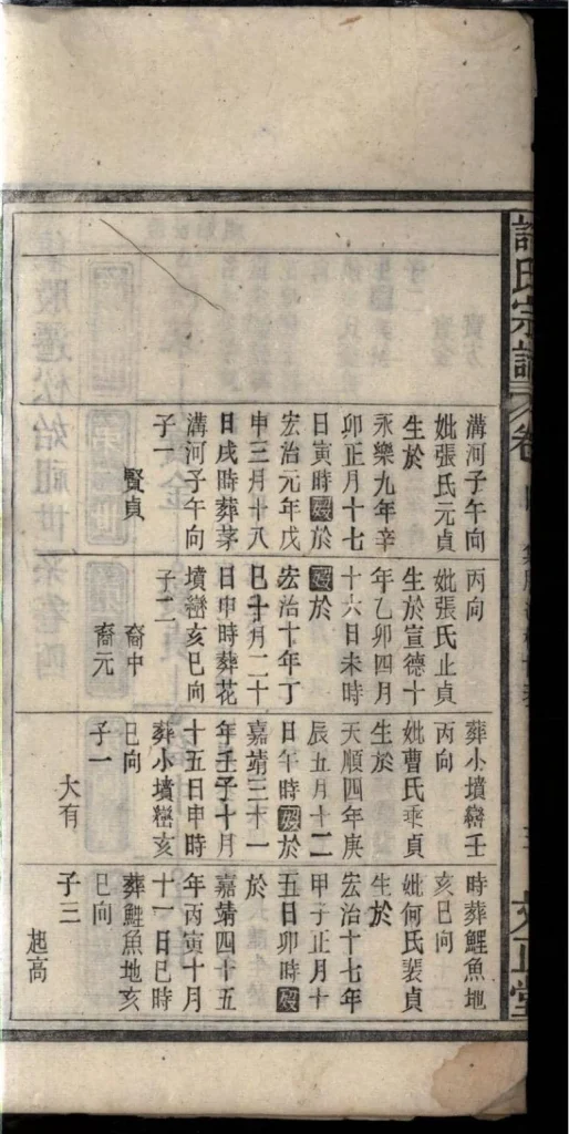图片[8]-安徽安庆宿松县许氏宗谱（文正堂）PDF下载-噜噜咕