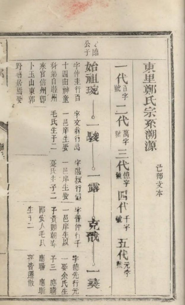 图片[6]-江西上饶广丰县东里郑氏家谱PDF下载-噜噜咕