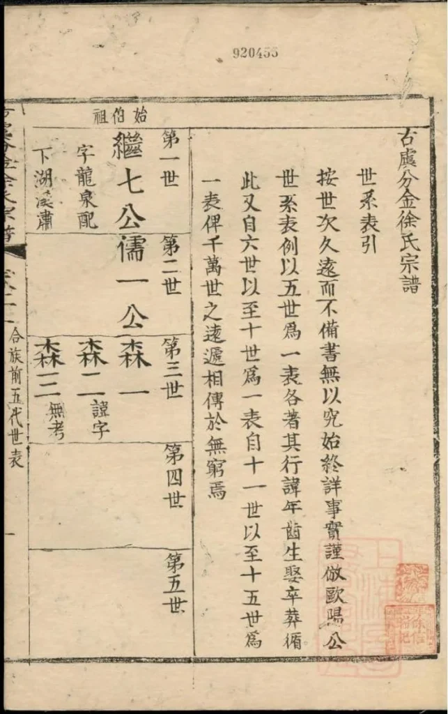 图片[3]-浙江上虞古虞分金徐氏宗谱PDF下载-噜噜咕