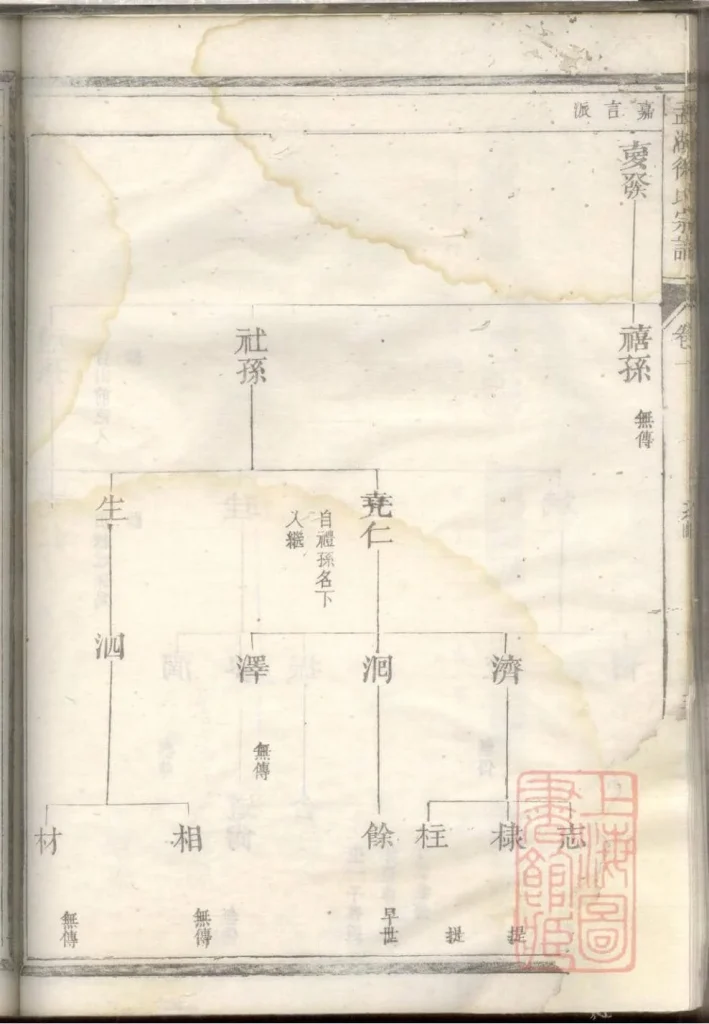图片[6]-浙江兰溪孟湖徐氏宗谱（孝伦堂）PDF下载-噜噜咕