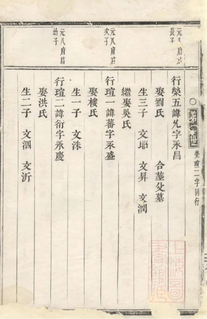 图片[2]-浙江义乌清溪朱氏宗谱PDF下载-噜噜咕