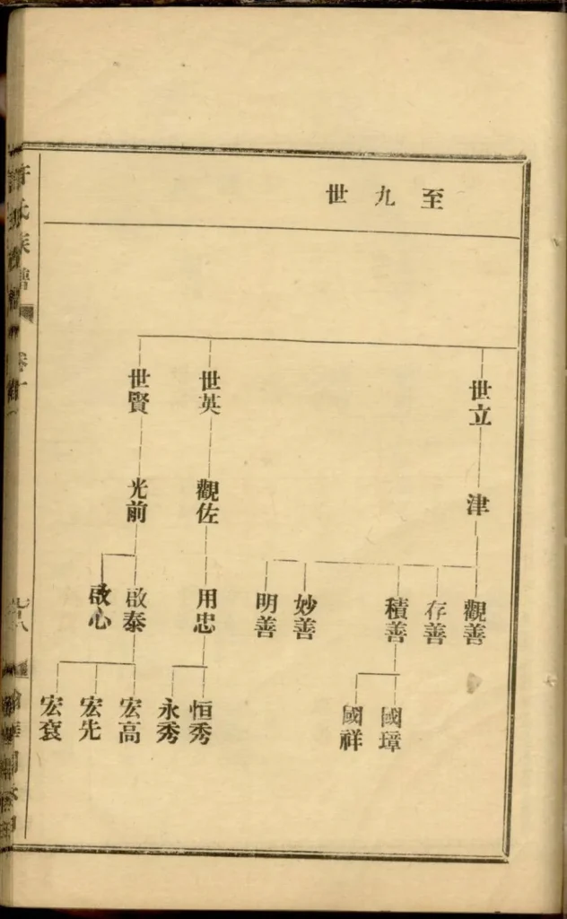 图片[6]-广东阳江鼍阳报村头乡许氏族谱PDF下载-噜噜咕
