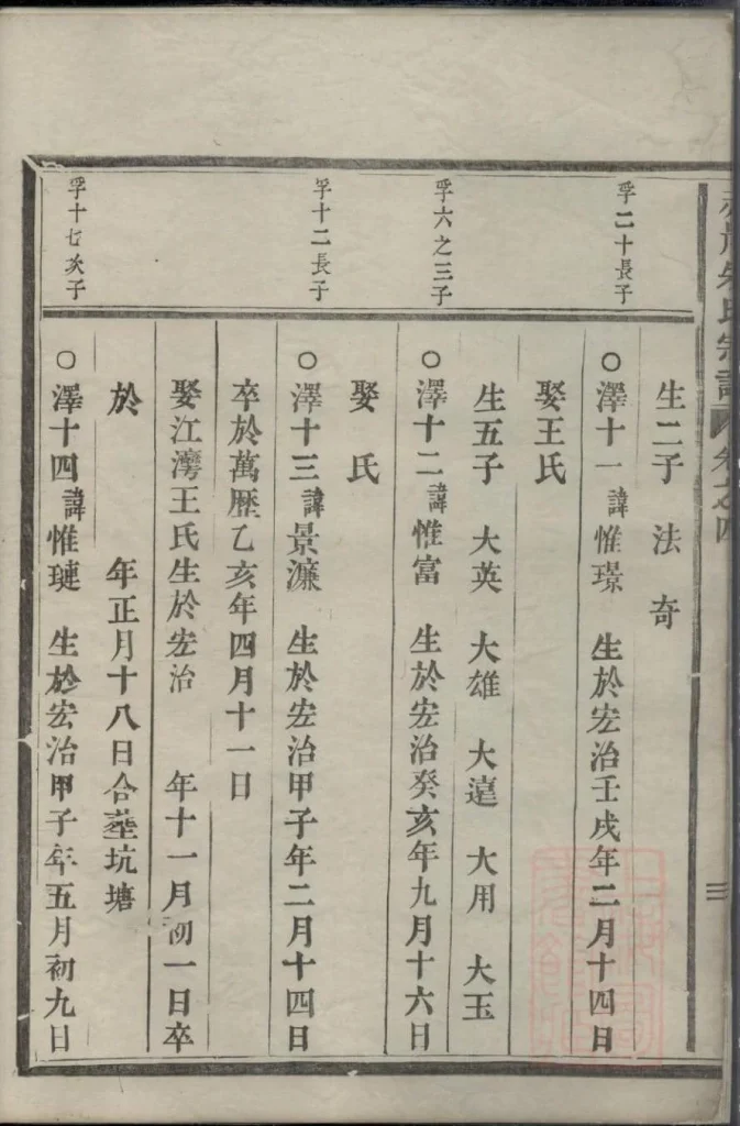 图片[5]-浙江义乌赤岸朱氏重修宗谱PDF下载-噜噜咕