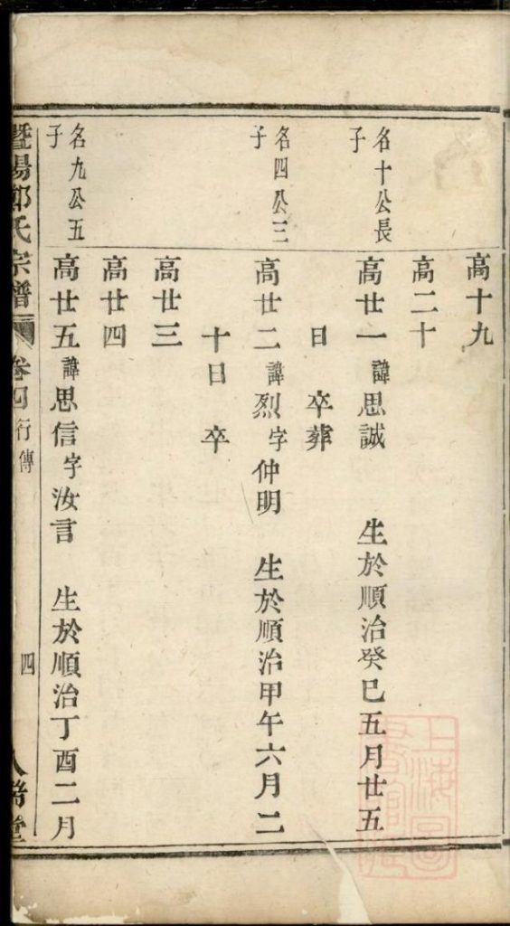 图片[3]-浙江诸暨暨阳郑氏宗谱（卷四）PDF下载-噜噜咕