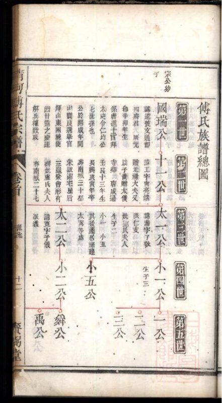 浙江衢州龙游县龙邱清河傅氏宗谱（赉弼堂）-噜噜咕