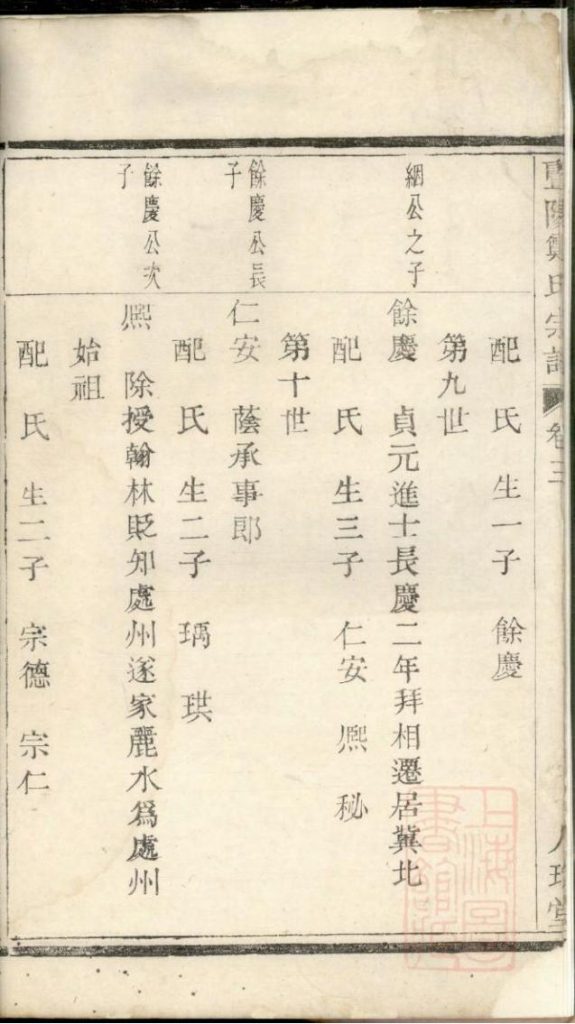 图片[4]-浙江诸暨暨阳郑氏宗谱（卷三）PDF下载-噜噜咕