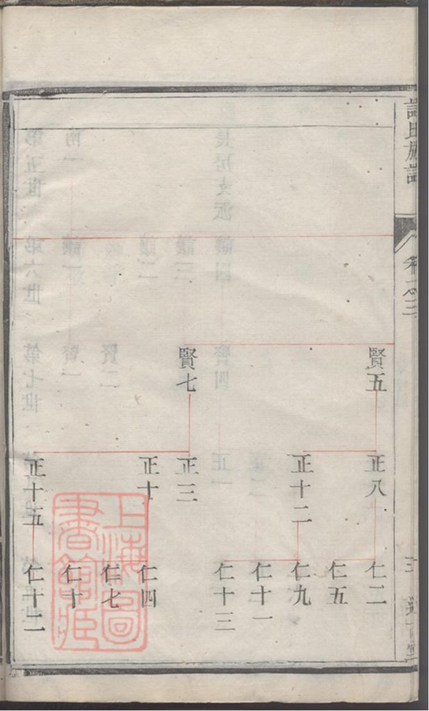 图片[7]-江苏镇江丹徒许氏宗谱PDF下载-噜噜咕