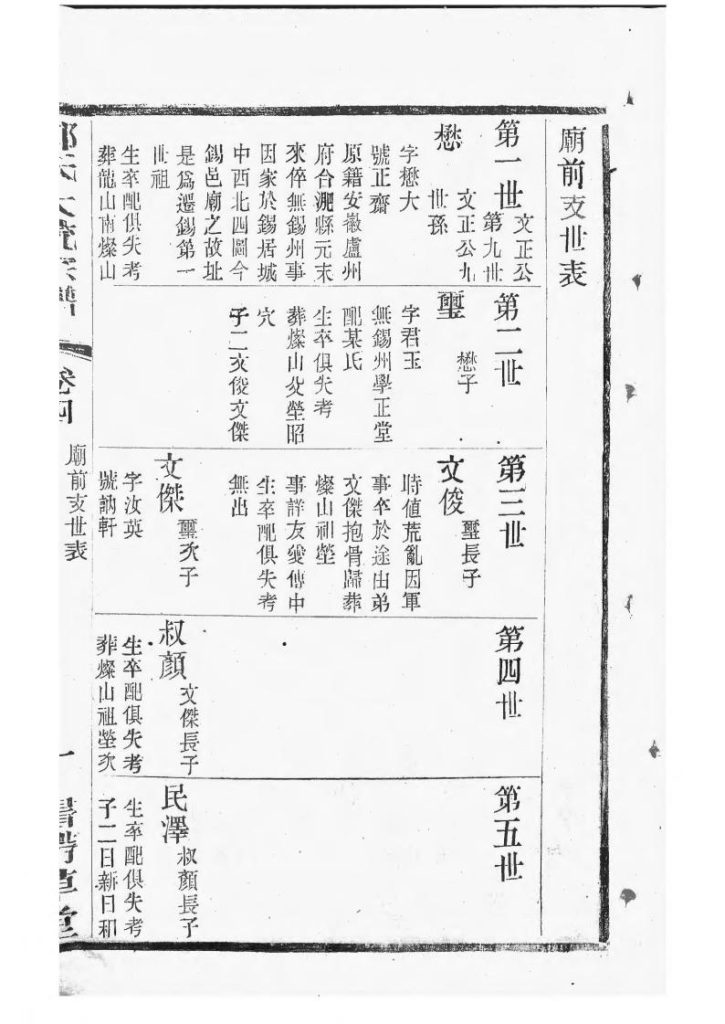 图片[6]-江苏无锡郑氏大统宗谱（带草堂，民国30年）PDF下载-噜噜咕
