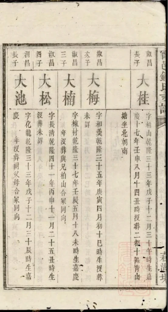 图片[8]-湖南宁乡宁邑钟氏支谱PDF下载-噜噜咕