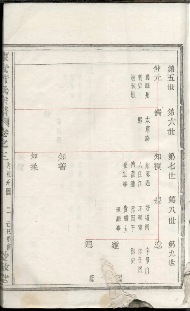 图片[6]-浙江富阳东安许氏宗谱（爱敬堂）PDF下载-噜噜咕