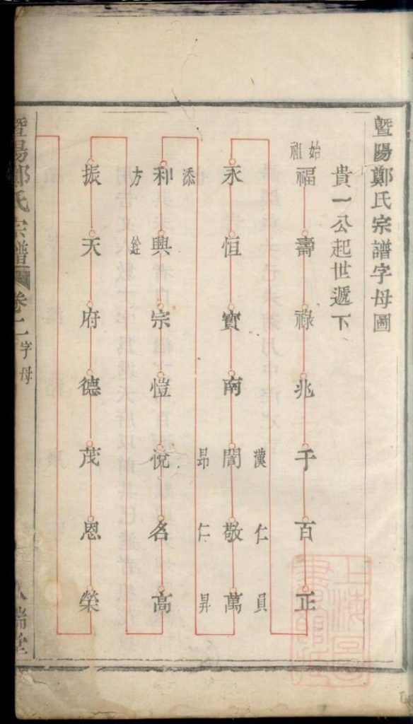 浙江诸暨暨阳郑氏宗谱（卷二）PDF下载-噜噜咕