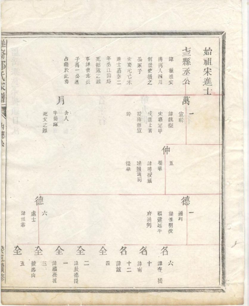 图片[8]-浙江衢州江山市淮裔郑氏家谱（民国2年）PDF下载-噜噜咕
