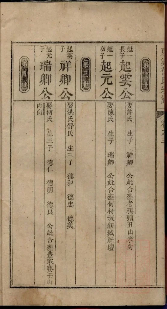 图片[5]-安徽池州贵池区何村徐氏宗谱PDF下载-噜噜咕