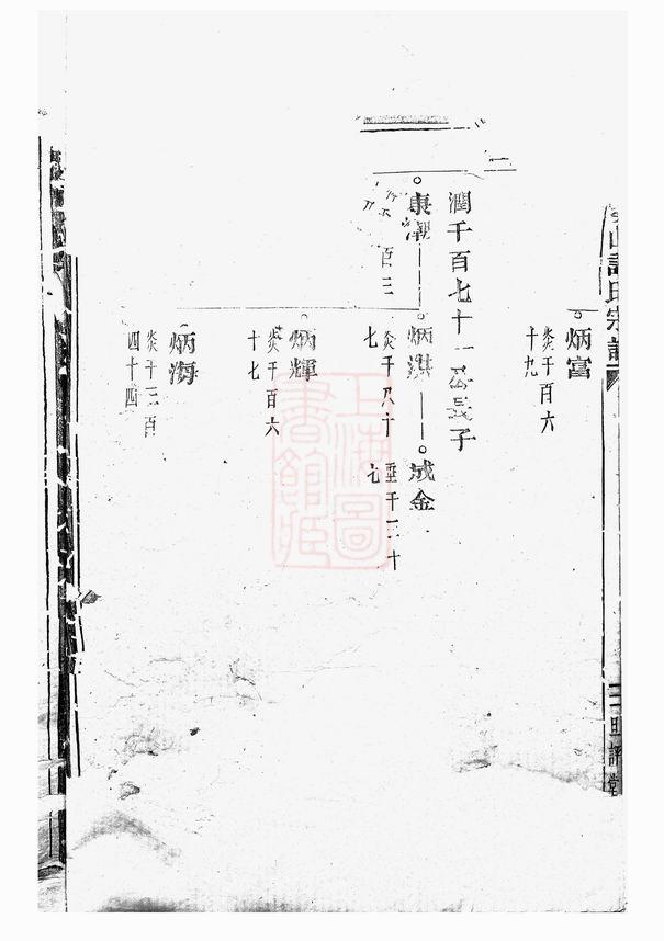 图片[5]-浙江绍兴诸暨暨阳琴山许氏宗谱（旦评堂）PDF下载-噜噜咕