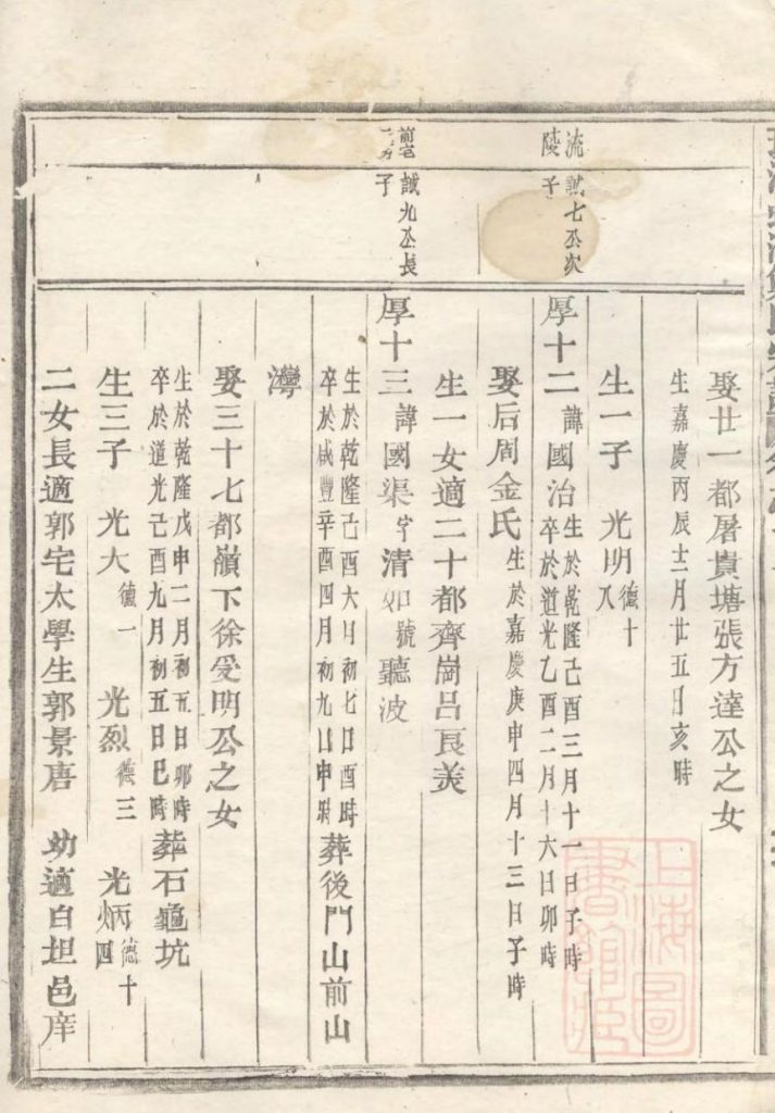 图片[6]-浙江台州仙居县乐安郑氏宗谱（卷十一）PDF下载-噜噜咕
