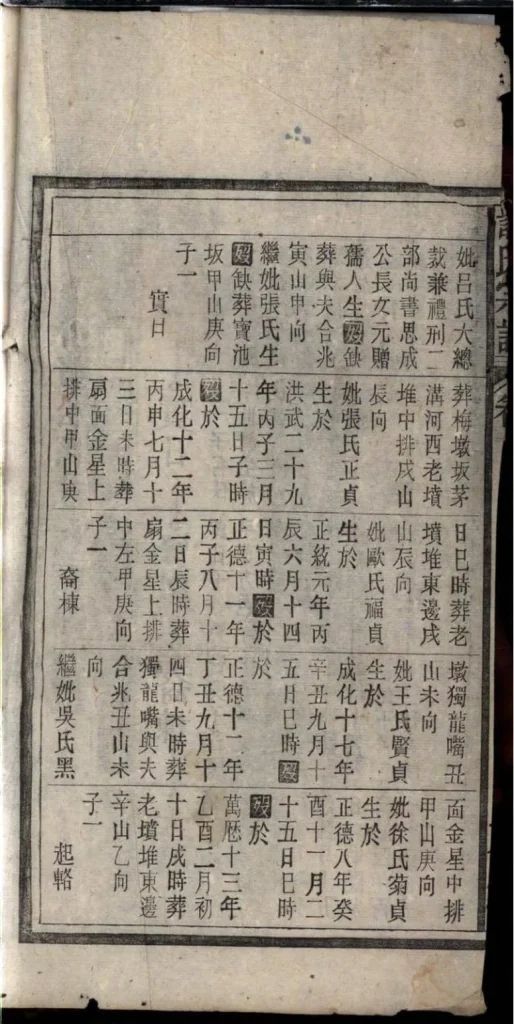图片[6]-安徽安庆宿松县许氏宗谱（文正堂）PDF下载-噜噜咕