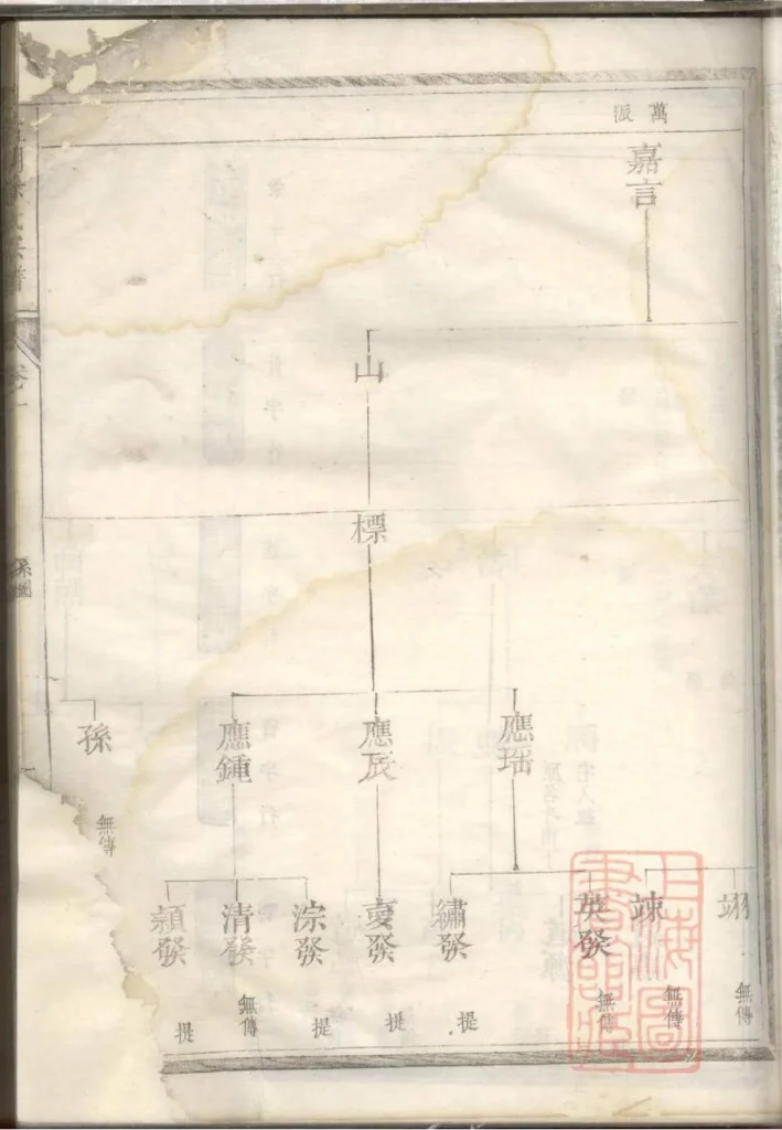 图片[3]-浙江兰溪孟湖徐氏宗谱（孝伦堂）PDF下载-噜噜咕
