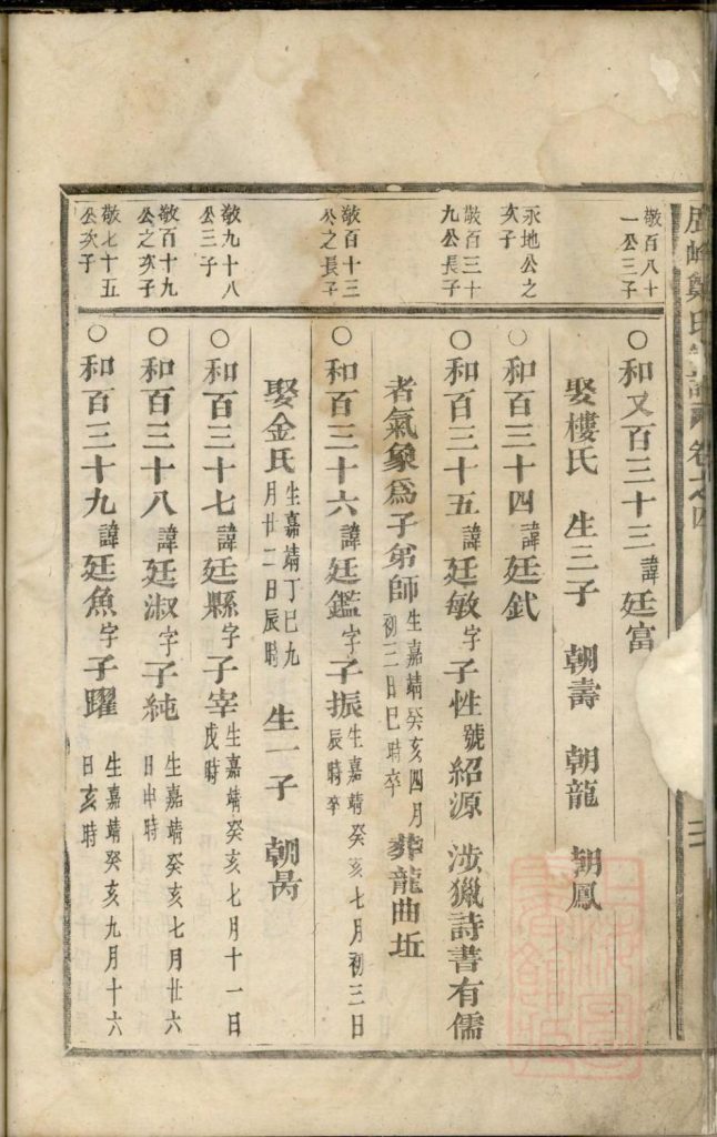 浙江东阳鹿峰郑氏宗谱（卷之四）PDF下载-噜噜咕