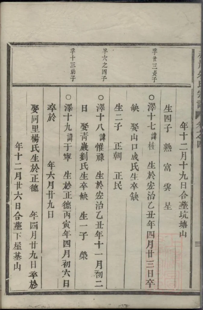 图片[7]-浙江义乌赤岸朱氏重修宗谱PDF下载-噜噜咕