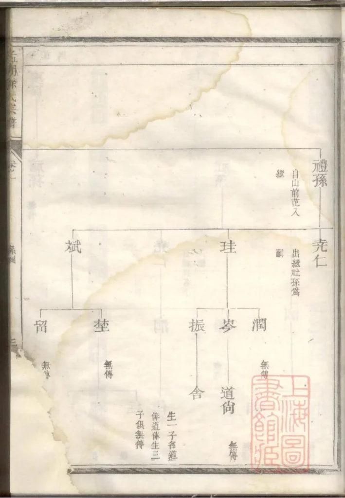 图片[5]-浙江兰溪孟湖徐氏宗谱（孝伦堂）PDF下载-噜噜咕