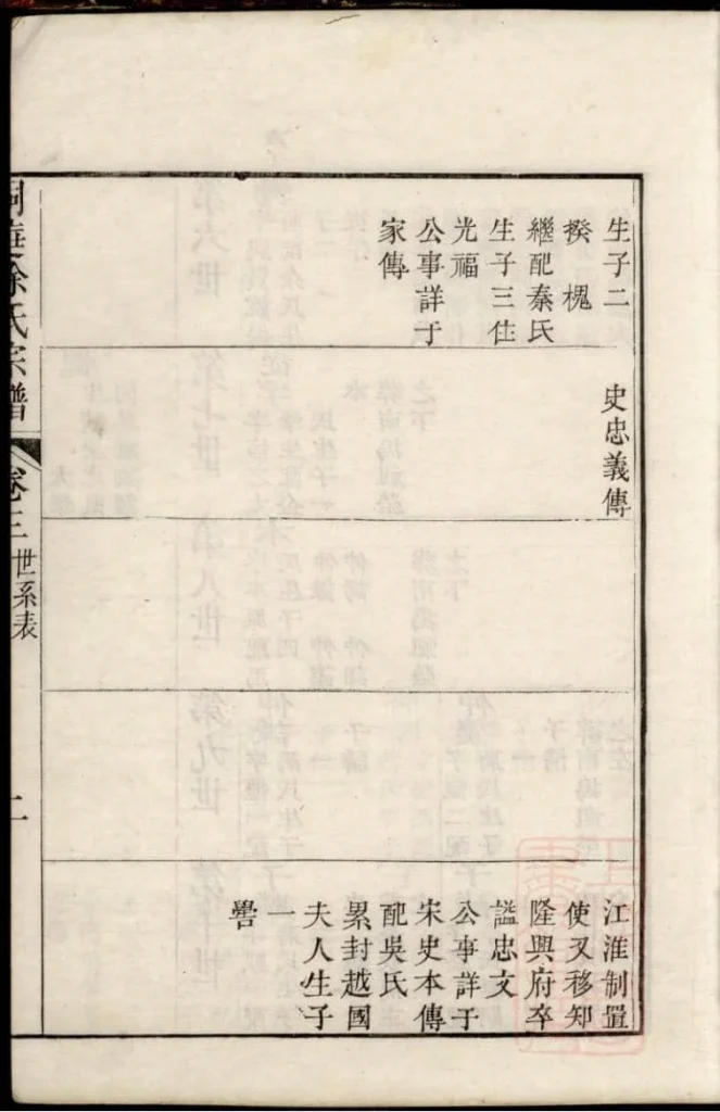 图片[7]-江苏苏州南徐徐氏世谱（教忠堂）PDF下载-噜噜咕