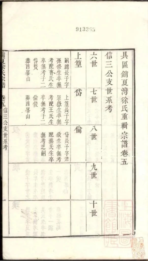 图片[8]-江苏苏州具区销夏湾徐氏重辑宗谱PDF下载-噜噜咕