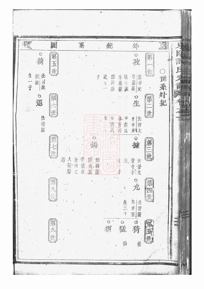 图片[6]-浙江东阳许氏宗谱PDF下载-噜噜咕