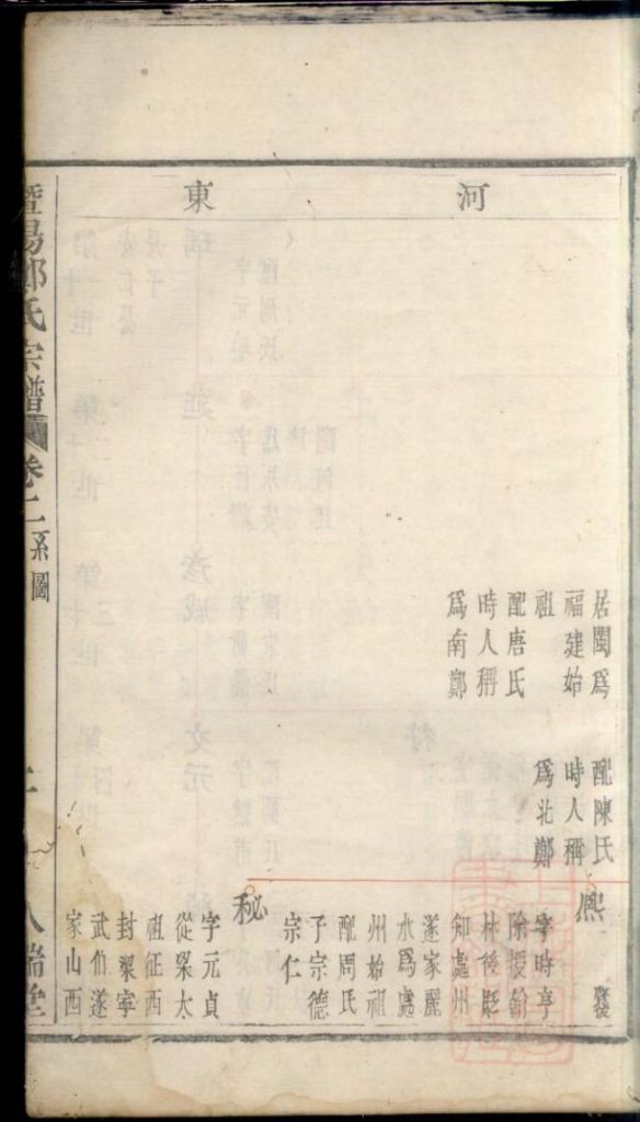 图片[5]-浙江诸暨暨阳郑氏宗谱（卷二）PDF下载-噜噜咕