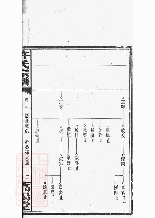 图片[4]-湖南岳阳荷塘许氏谱PDF下载-噜噜咕