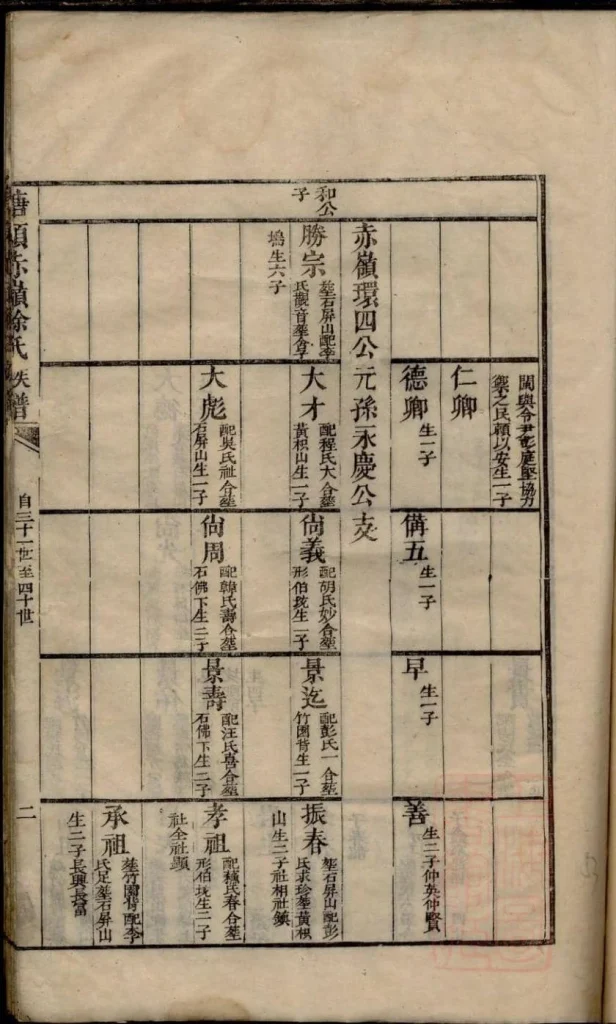 图片[3]-安徽祁门塘头黟县赤岭徐氏族谱PDF下载-噜噜咕