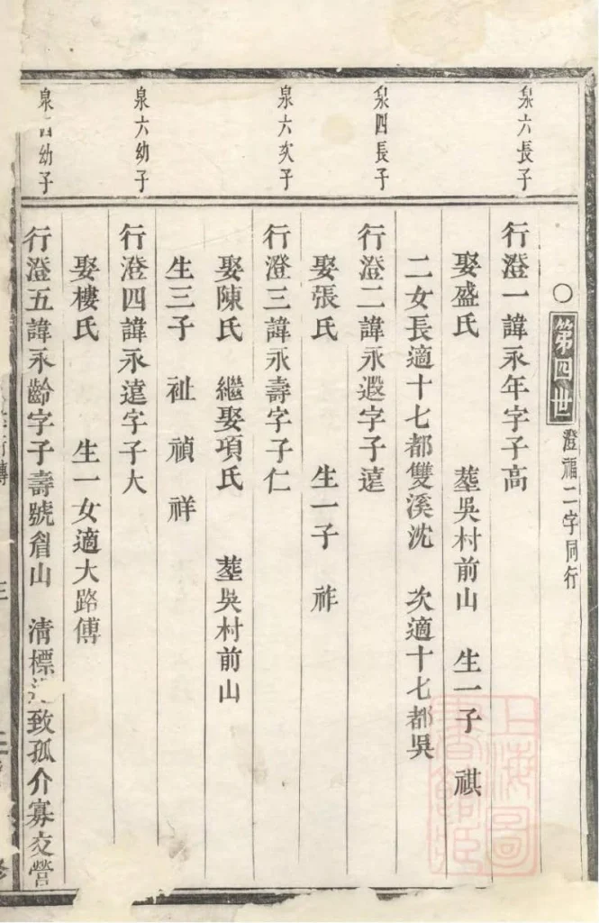 图片[5]-浙江义乌清溪朱氏宗谱PDF下载-噜噜咕
