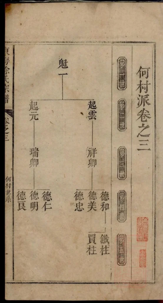 图片[4]-安徽池州贵池区何村徐氏宗谱PDF下载-噜噜咕