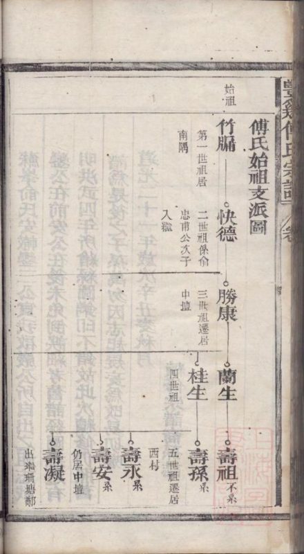 江西上饶广丰区丰溪傅氏五修宗谱-噜噜咕