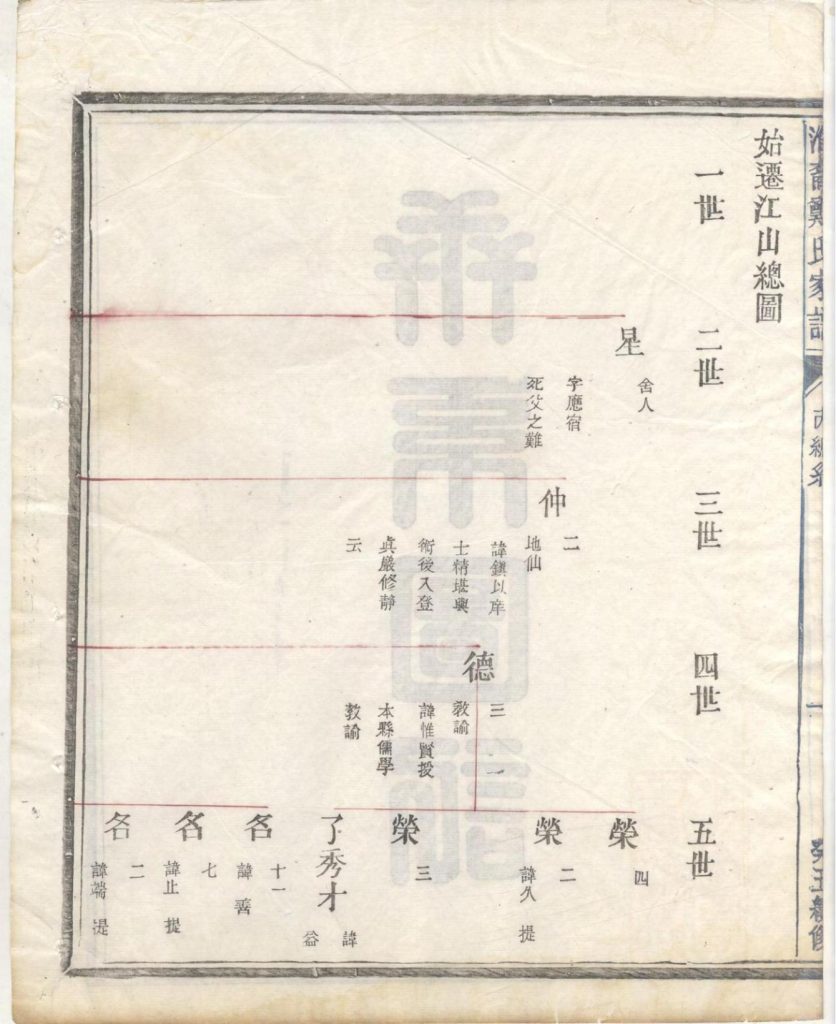图片[7]-浙江衢州江山市淮裔郑氏家谱（民国2年）PDF下载-噜噜咕