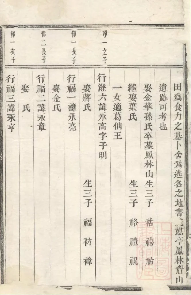 图片[6]-浙江义乌清溪朱氏宗谱PDF下载-噜噜咕