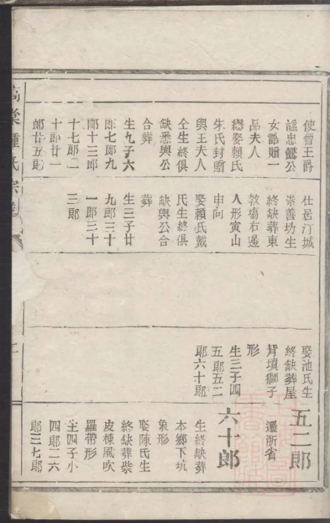 图片[6]-浙江丽水遂昌县高棠钟氏宗谱PDF下载-噜噜咕